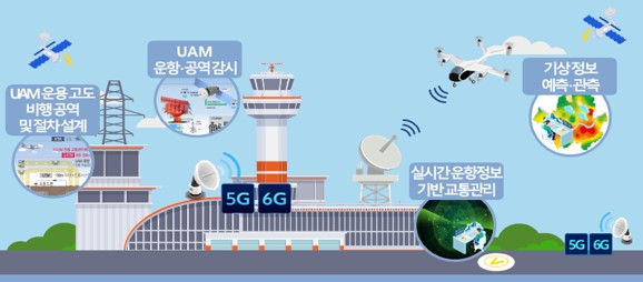 [그림 1] 한국형 도심항공교통(K-UAM).jpg