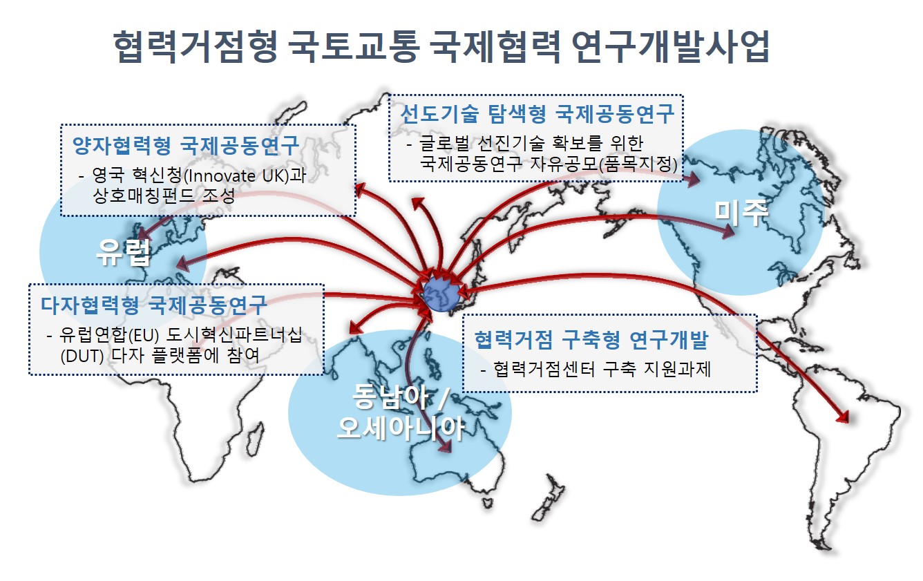 [그림 4] 협력거점형 국제협력.jpg