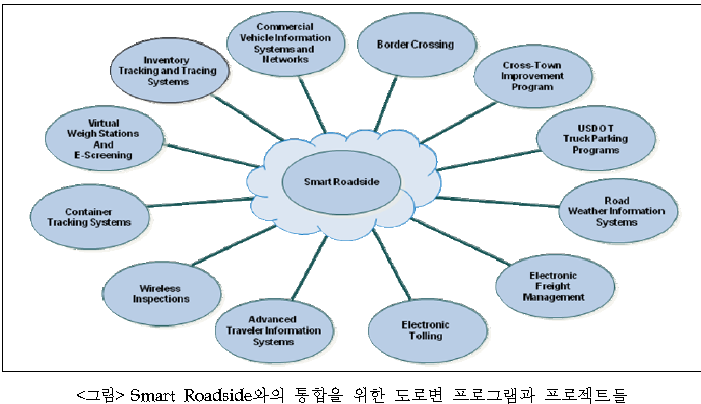 백서: 스마트 로드사이드 프로그램의 범위