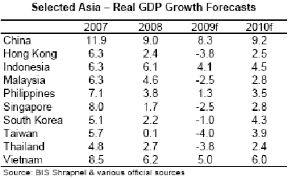 아시아 경제와 건설 전망