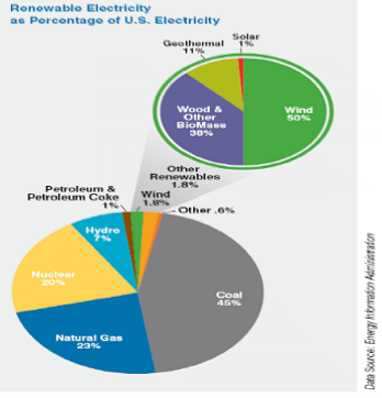[미국] 미국 풍력발전협회: 풍력산업 연간 보고서 2009 요약본