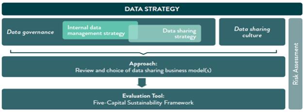 Data Strategy.jpg 썸네일