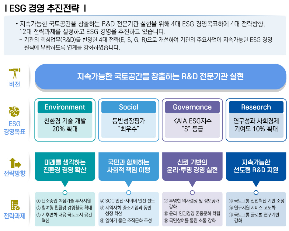 ESG 경영 추진전략