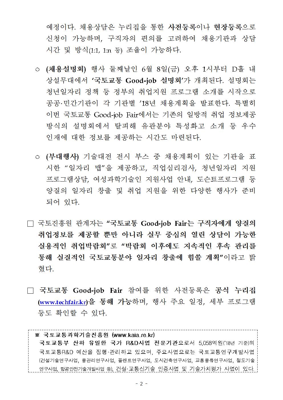 예정이다. 채용상담은 누리집을 통한 사전등록이나 현장등록으로 신청이 가능하며, 구직자의 편의를 고려하여 채용기관과 상담시간 및 방식(1:1, 1:n 등) 조율이 가능하다.

° (채용설명회) 행사 둘재날인 6월 8일(금) 오후 1시부터 D홀 내 상설무대에서 ‘국토교통 Good-job Fair 설명회’가 개최된다. 설명회는 청년일자리 정책 등 정부의 취업지원 프로그램 소개를 시작으로 공공·민간기관이 각 기관별 ‘18년 채용계획을 발표한다. 특별히 이번 국토교통 Good-job Fair에서는 기존의 일방적 취업 정보제공 방식의 서령회에서 탈피해 유관분야 특성화고 소개 등 우수 인재에 대한 정보를 제공하는 시간도 마련된다.

° (부대행사) 기술대전 전시 부스 중 채용계획이 있는 기관을 표시한 “일자리 맵”을 제공하고, 직업심리검사, 청년일자리 지원 프로그램상담, 여성과학기술인 지원사업 안내, 도슨트프로그램 등 양질의 일자리 창출 및 취업 지원을 위한 다양한 행사가 준비되어 있다.

□ 국토진흥원 관계자는 “국토교통 Good-job Fair는 구직자에게 양질의 취업정보를 제공할 뿐만 아니라 실무 중심의 열린 상담이 가능한 실용적인 취업박람회“로 ”박람회 이후에도 지속적인 후속 관리를 통해 실질적인 국토교통분야 일자리 창출에 힘쓸 계획“이라고 밝혔다.

□ 국토교통 Good-job Fair 참여를 위한 사전등록은 공식 누리집(www.techfair.kr)을 통해 가능하며, 행사 주요 일정, 세부 프로그램 등도 확인할 수 있다.

※ 국토교통과학기술진흥원 (www.kaia.re.kr)
국토교통부 산하 유일한 국가 R&D사업 전문기관으로서 5,058억원(‘18년 기준)의 국토교통R&D 예산을 집행 · 관리하고 있으며, 주요사업으로는 국토교통연구개발사업(건설기술연구사업, 물관리연구사업, 플랜트연구사업, 도시건축연구사업, 교통물류연구사업, 철도기술연구사업, 항공안전기술개발사업 등), 건설·교통신기술 인증사업 및 기술가치평가 사업이 있다.