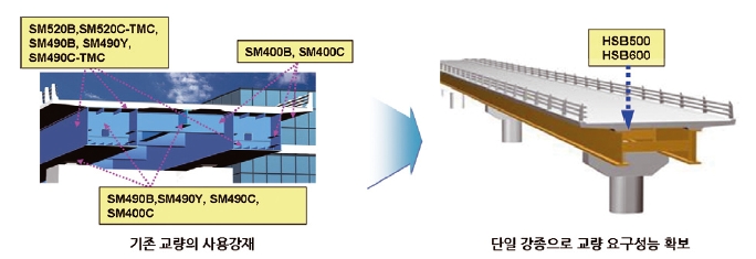 (읽기)