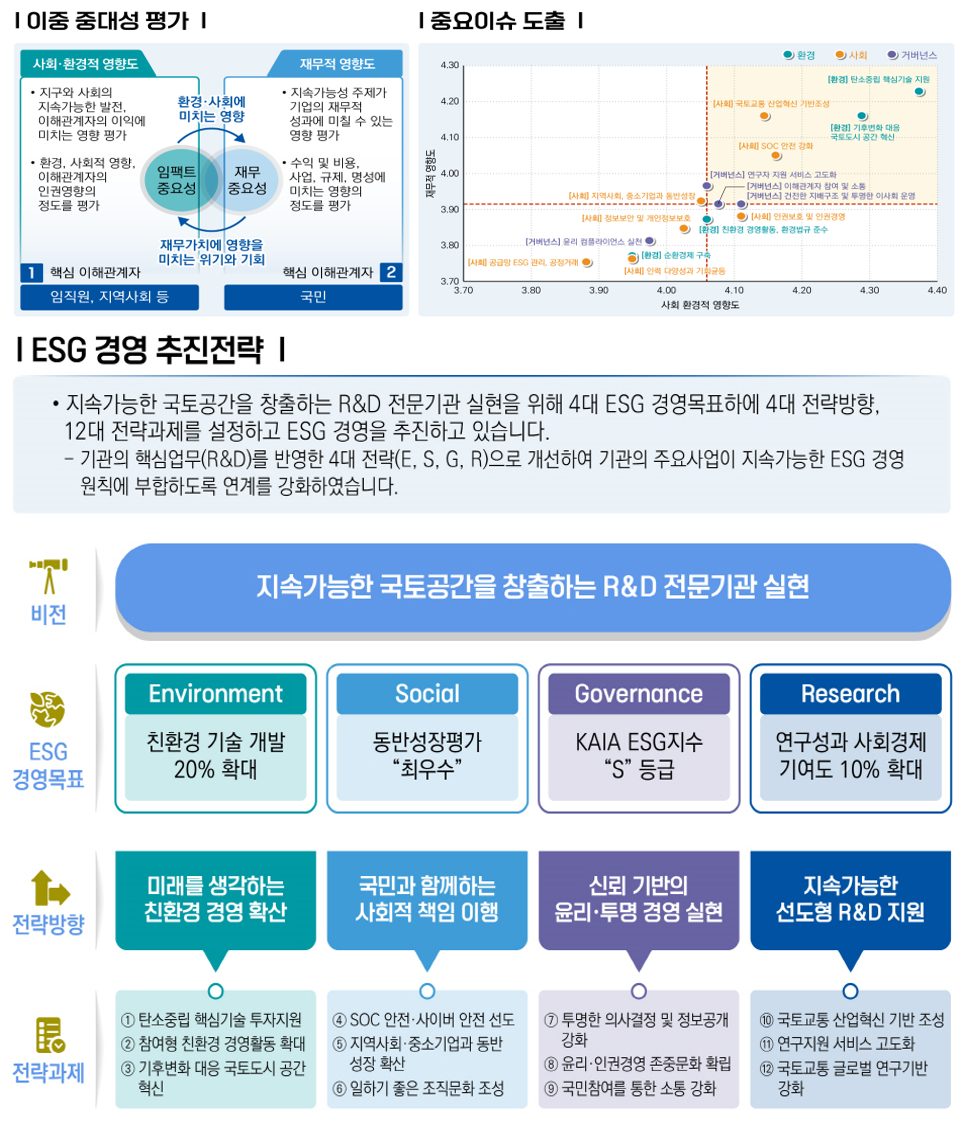 ESG경영 중장기전략