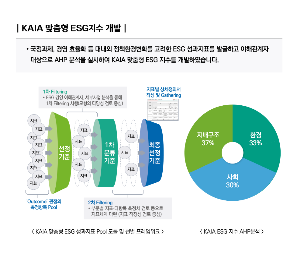 성과관리체계.png