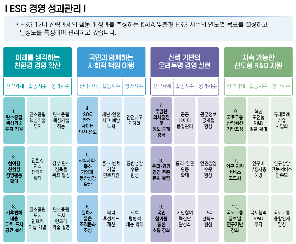 ESG 경영 성과관리.jpg