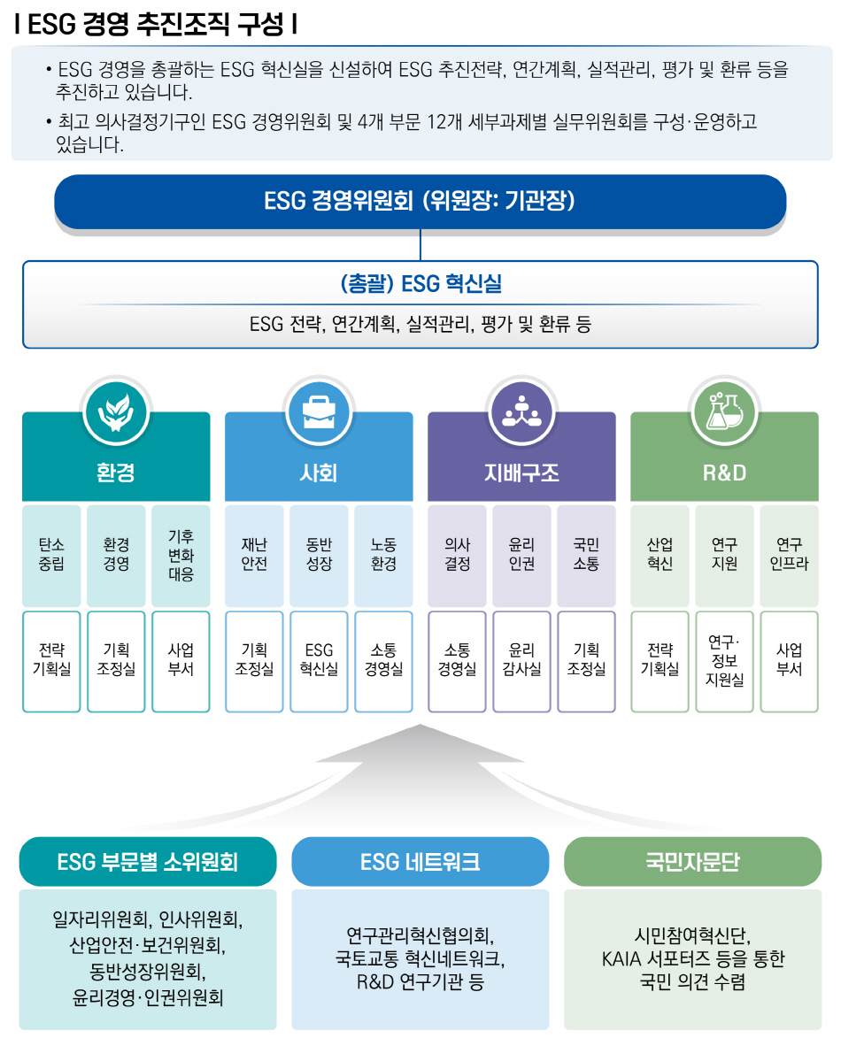 추진체계.jpg