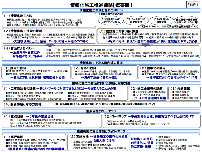 일본의 정보화시공 추진전략