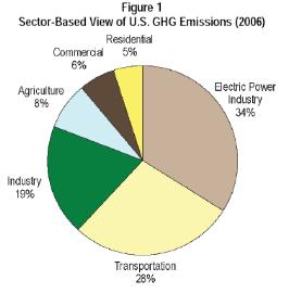 [미국] 탄소 배출 물질과 토양 관리를 통한 온실가스 배출 감소 방안