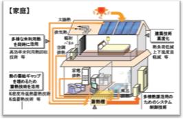 [일본] 차세대형 히트펌프 시스템에 관한 조사