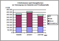 [독일] 볼프스부르크시의 이산화탄소 절감 전략