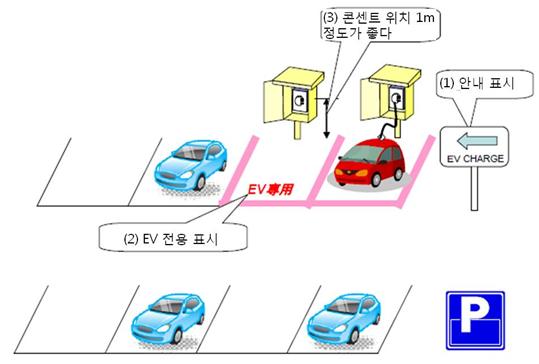 [일본] EV, PHV보통 충전 설비