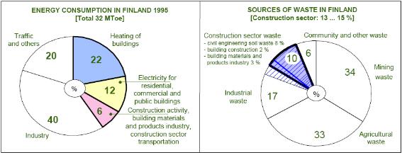 [핀란드] 2010년 핀란드 지속가능한 건설