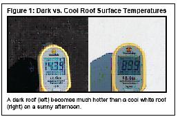 [미국] 쿨 루프(cool roof)의 선택 가이드라인
