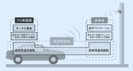 [일본] ITS에 의한 스마트 모빌리티(Smart Mobility) 형성에 관한 연구