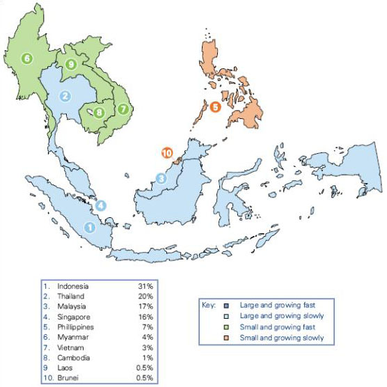 [영국] 국제 인프라 추세 모니터링: 동남아시아 교통 전망 2010-2014