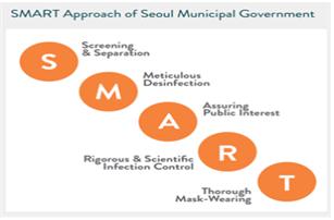 서울시의 SMART 접근법.jpg 썸네일