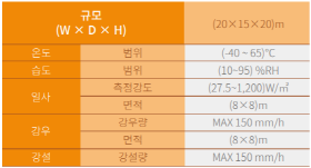 대형 기후환경실험실 설명