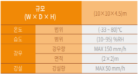 중형 기후환경실험실 설명