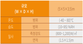 소형 기후환경실험실 설명