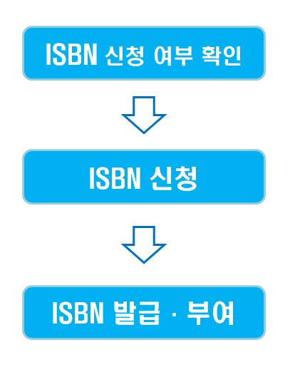 ISBN(국립중앙도서관 서지유통시스템)