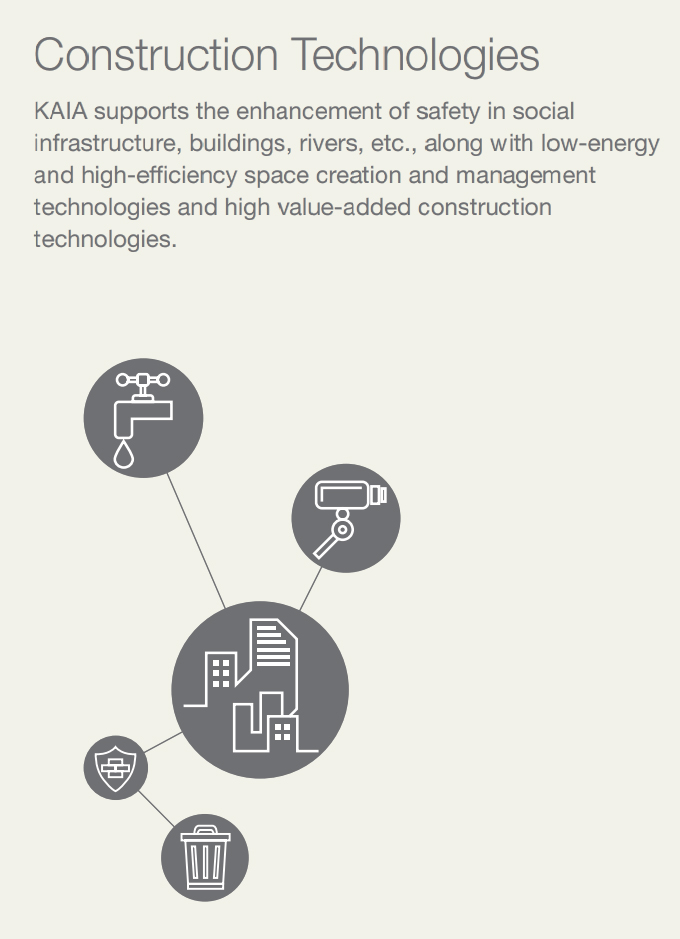 Construction Technologies