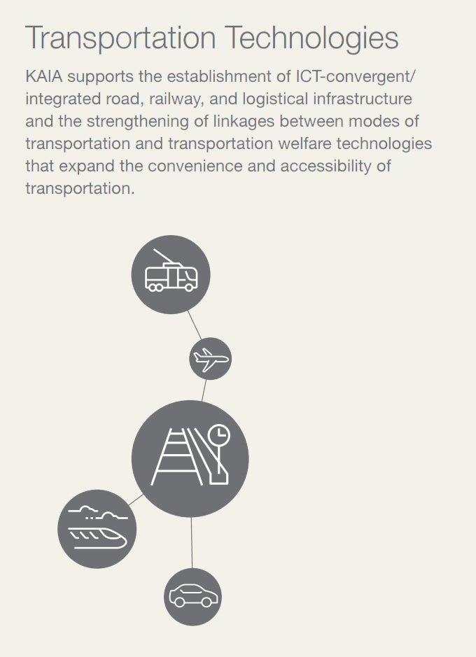 Transportation Technologies