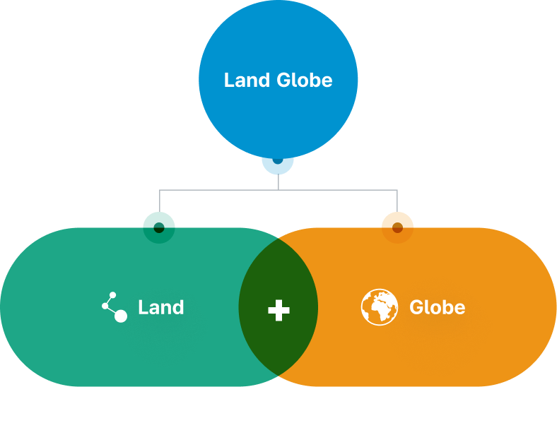 Land Globe 개념도 : Land + Globe = Land Globe