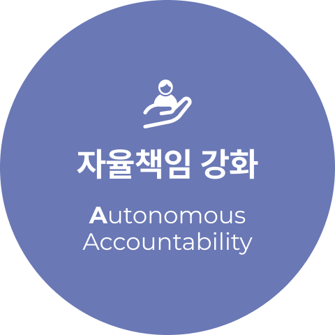 자율책임 강화(Autonomous Accountability)