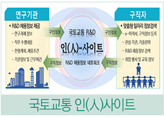 국토교통 인(사)사이트 서비스 화면