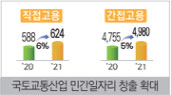 직접고용·간접고용 증가 그래프(’20년 대비 ’21년)