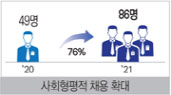 사회형평적 채용 인원 증가 그래프(49명→86명)