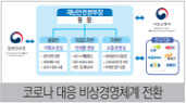 코로나 대응 비상경영체계 전환 안내도