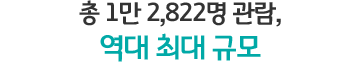 총 1만 2,822명 관람, 역대 최대 규모