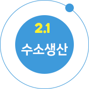 2.1 수소생산