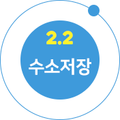 2.2 수소저장