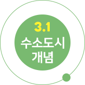 3.1 수소도시 개념