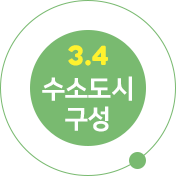 3.4 수소도시의 구성